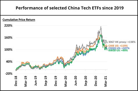 China Tech: The best ETFs and Stocks to invest in - The InvestQuest