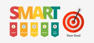 Image result for Project Manager Smart Goals Examples