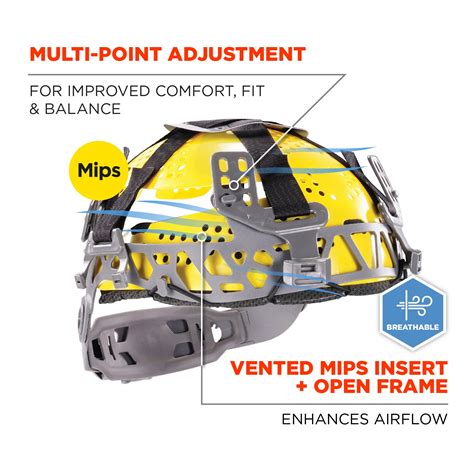 Mips Helmet Explained at George Arrellano blog