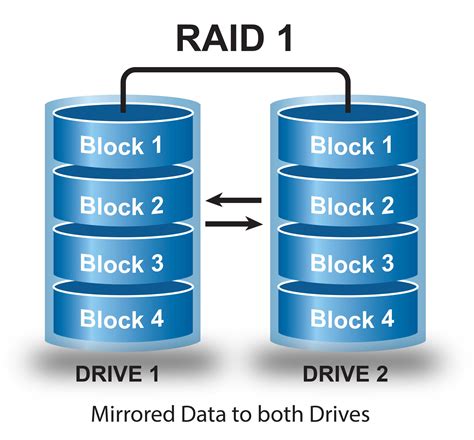 Image result for Raid Configuration Tutorial