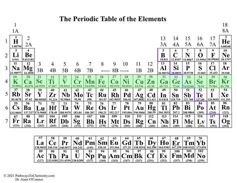 Period In Periodic Table