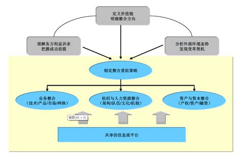 【佐佑国企改革专栏】从两船整合看央企重组整合_企业