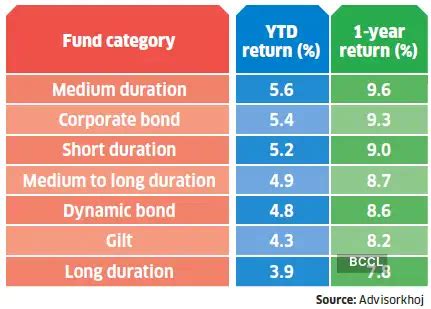 These factors are driving India's bond yields up, even after RBI's rate ...