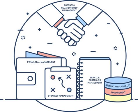 It Service Management 的图像结果