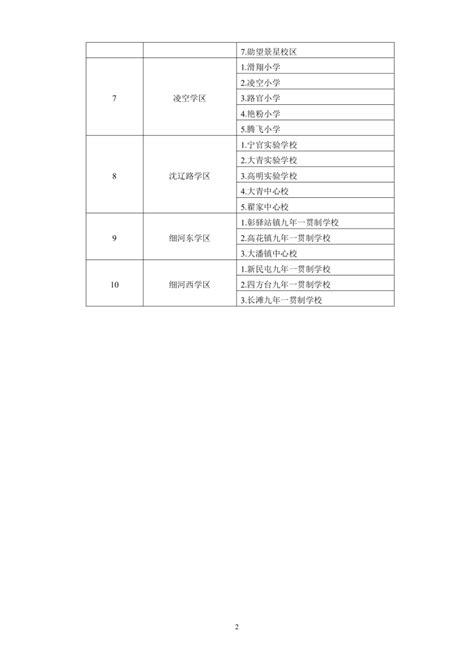 2018年沈阳铁西区中小学学区划分及学位分配表 —中国教育在线