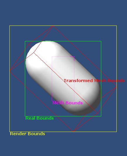 Image result for Unity Bounds