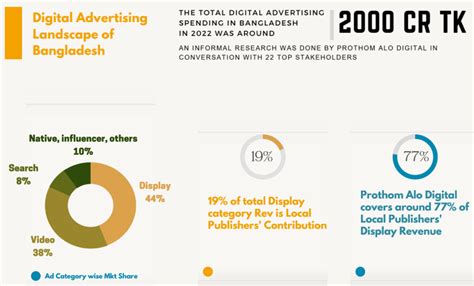 Image result for Prothom Alo Script.php