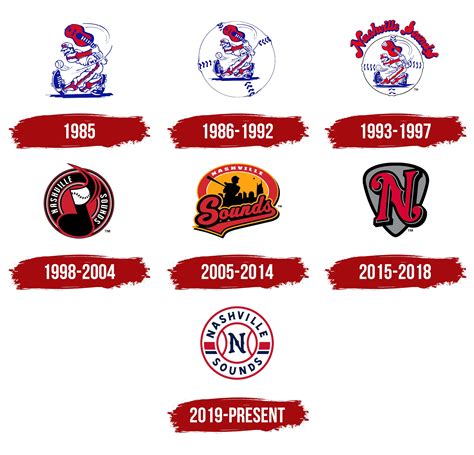 Nashville Sounds Logo, symbol, meaning, history, PNG, brand