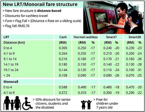 Local Train Cost 的图像结果