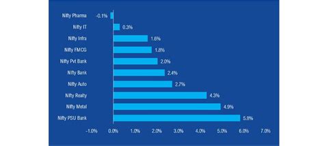 Weekly Market Insights: 11th December 2021