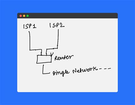 How to Set Up Load Balancing Router 的图像结果