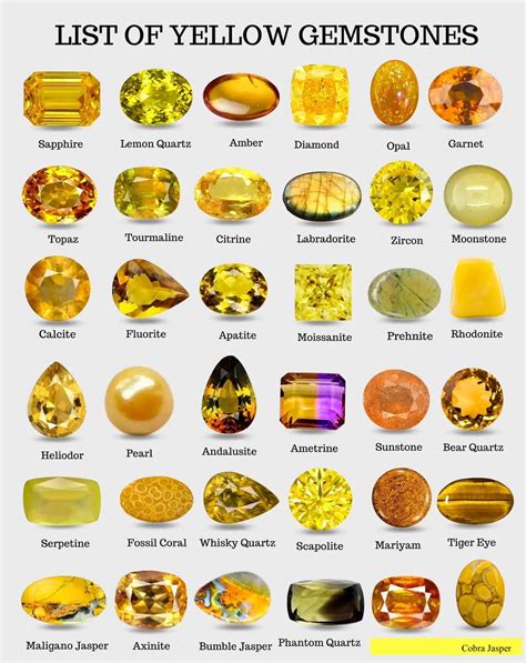 Color Wise List of Gemstones With Pictures – Folkmarketgems
