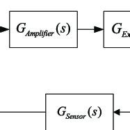 Image result for PID Controller Using AVR Algorithm