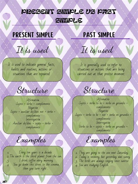 Present Simple Past Simple 的图像结果