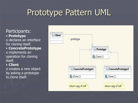 Image result for Prototype Pattern Example