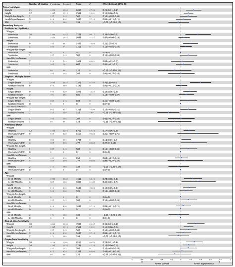 Image result for Pro Normal Subgroup