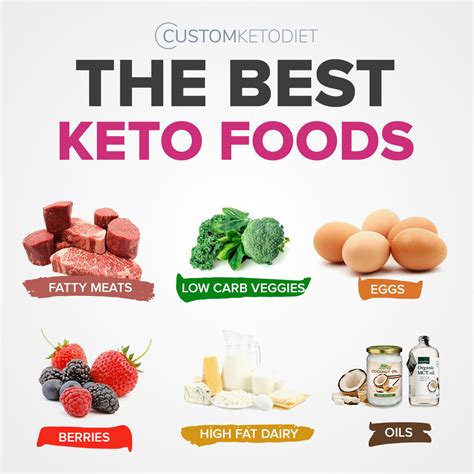 best keto diet book