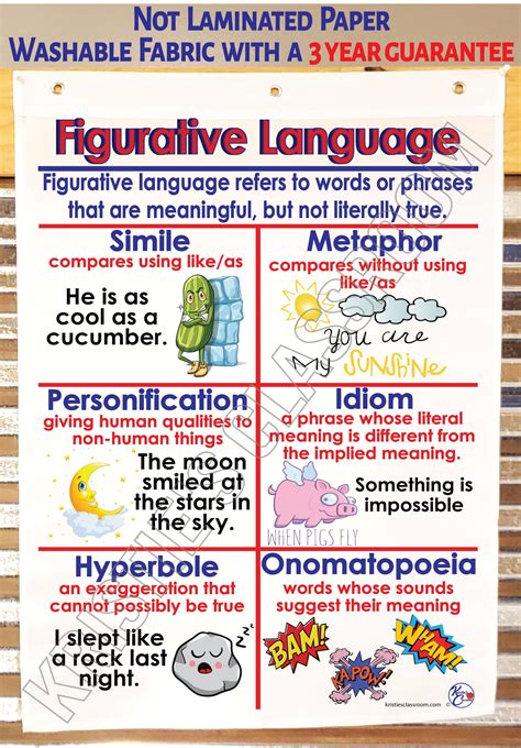 Imagery Definition Figurative Language That Figures Language