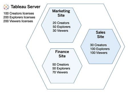 Image result for RSL in Tableau Entitlement Table Example