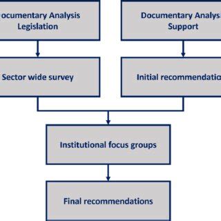 Data Collection Process 的图像结果