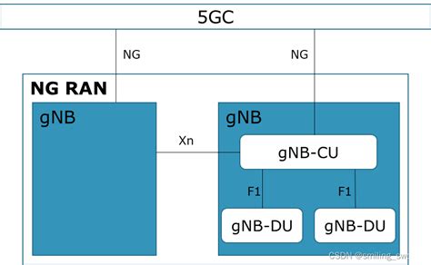 5g通信网络的架构图,5g网络架构图,5g网络架构图(第6页)_大山谷图库