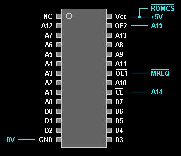 Image result for ROM Decoder