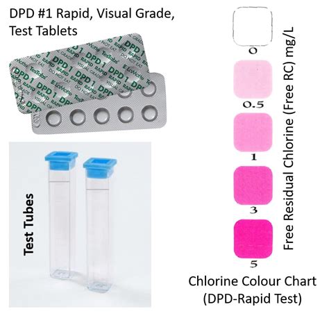 Intro. to Chlorine Testing