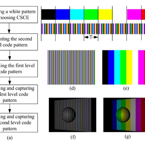 Image result for Coded Patterns