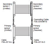 F3SG-RA-01TS / 02TS Safety Light Curtain/Lineup | OMRON Industrial ...