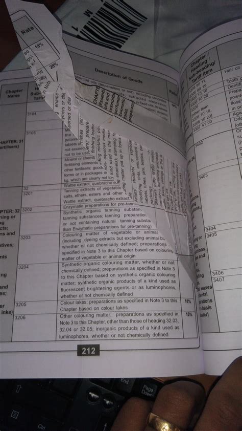 Buy GST Ready Reckoner (GST Book in Tabular Format contains HSN Code ...