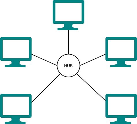Image result for Network Interface Example