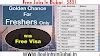 Jobs In Dubai For Freshers - UAE