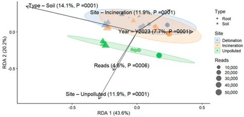 Microorganisms | February 2025 - Browse Articles