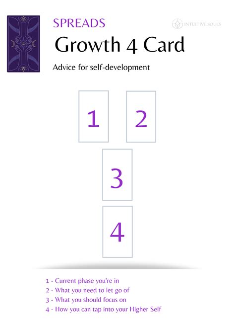 4 Card Spread Tarot Readings for Reliable Guidance — Intuitive Souls