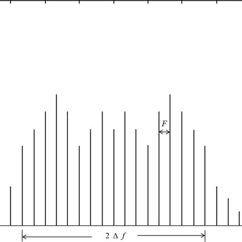 Image result for Round Tooth Wave