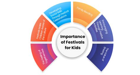 Importance of Festival in a Child’s Life | Vikaasa