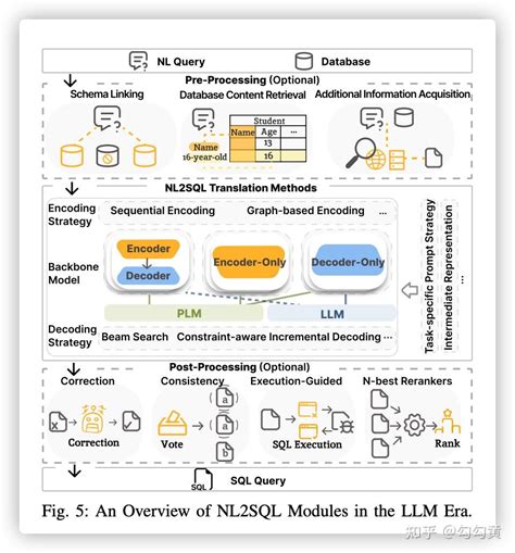 Image result for NL 2 SQL