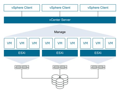 Image result for VMware vSphere Backup