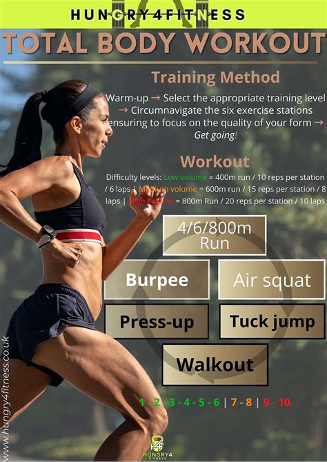 Image result for Total Body Workout Routine