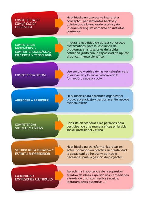 El impacto de la educación en las competencias regionales