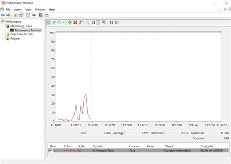 Test PC for Problems 的图像结果