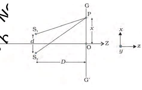 Image result for First Maxima of Single Slit Diffraction