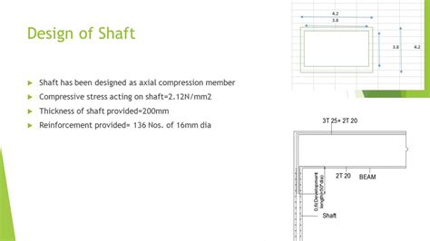 Design and detialing of water tank on shaft | CEPT - Portfolio