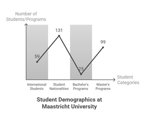 Maastricht University: Must-Know Facts for Students