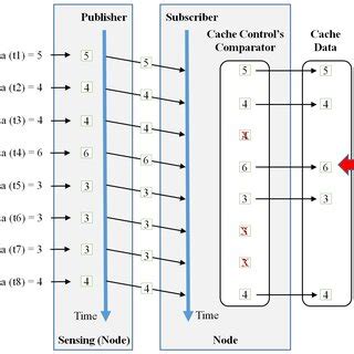 Image result for Credit Control in Cache Control