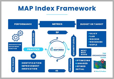 Operating Model Examples 的图像结果