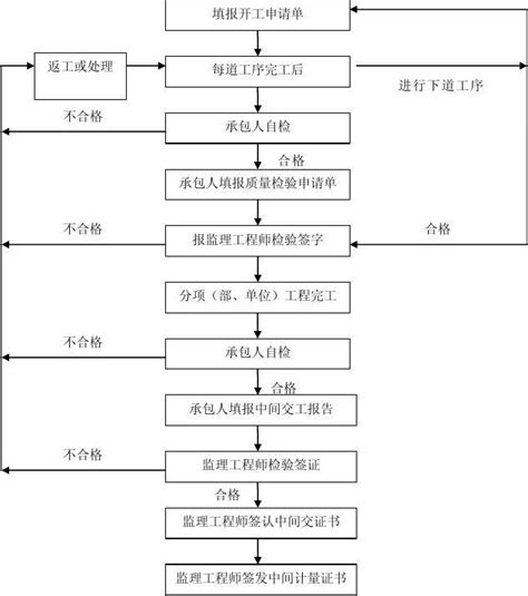 Image result for Transcript Key Interview
