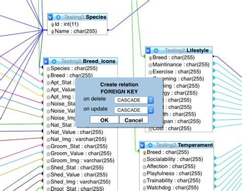 Image result for phpMyAdmin Relation Management