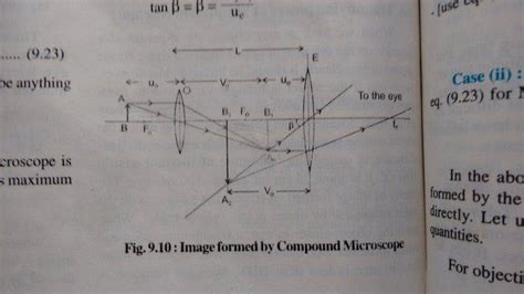 Image result for Compound Microscope Ray Tracing