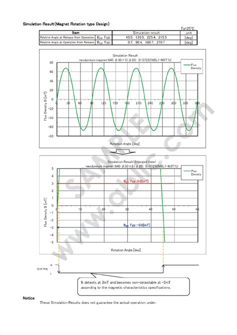 Image result for Magnetic Simulation Python